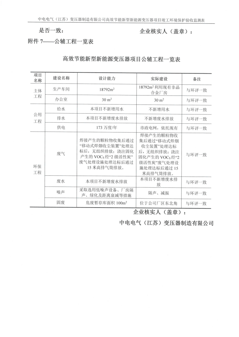 MK体育(中国)国际平台（江苏）变压器制造有限公司验收监测报告表_36.png